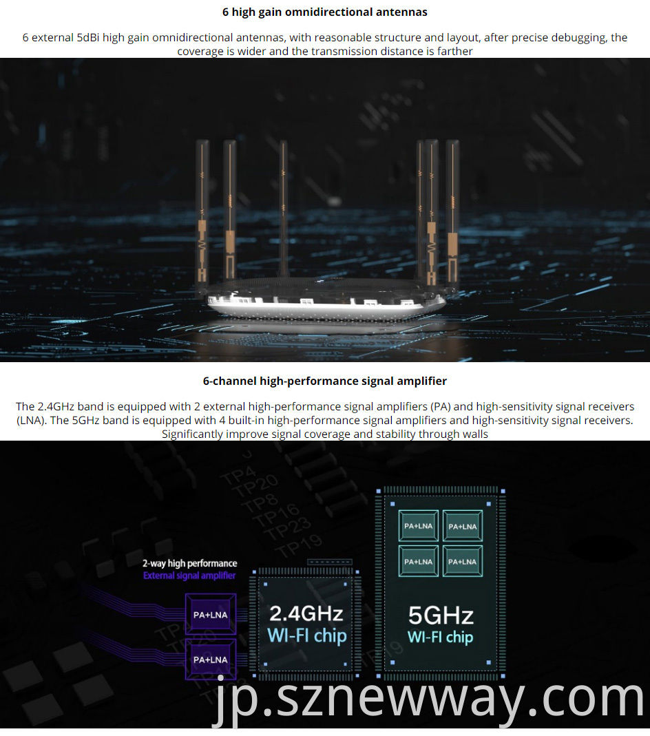 Xiaomi Router Ac2100